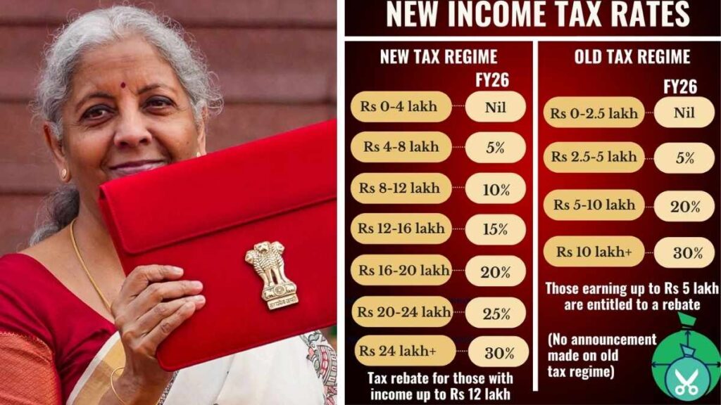 Income Tax Slabs Union Budget 2025